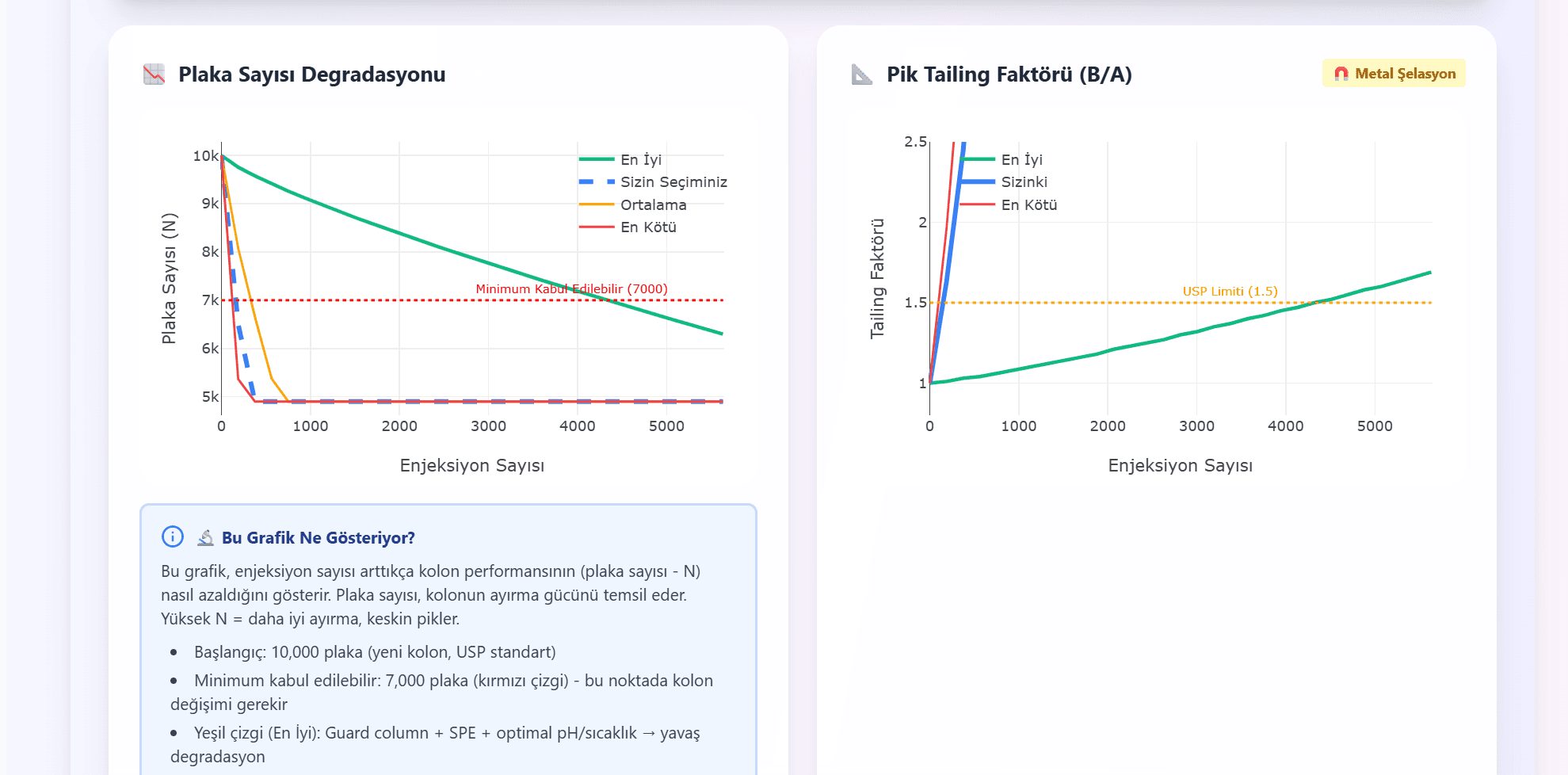 Plaka Sayısı Degradasyonu
