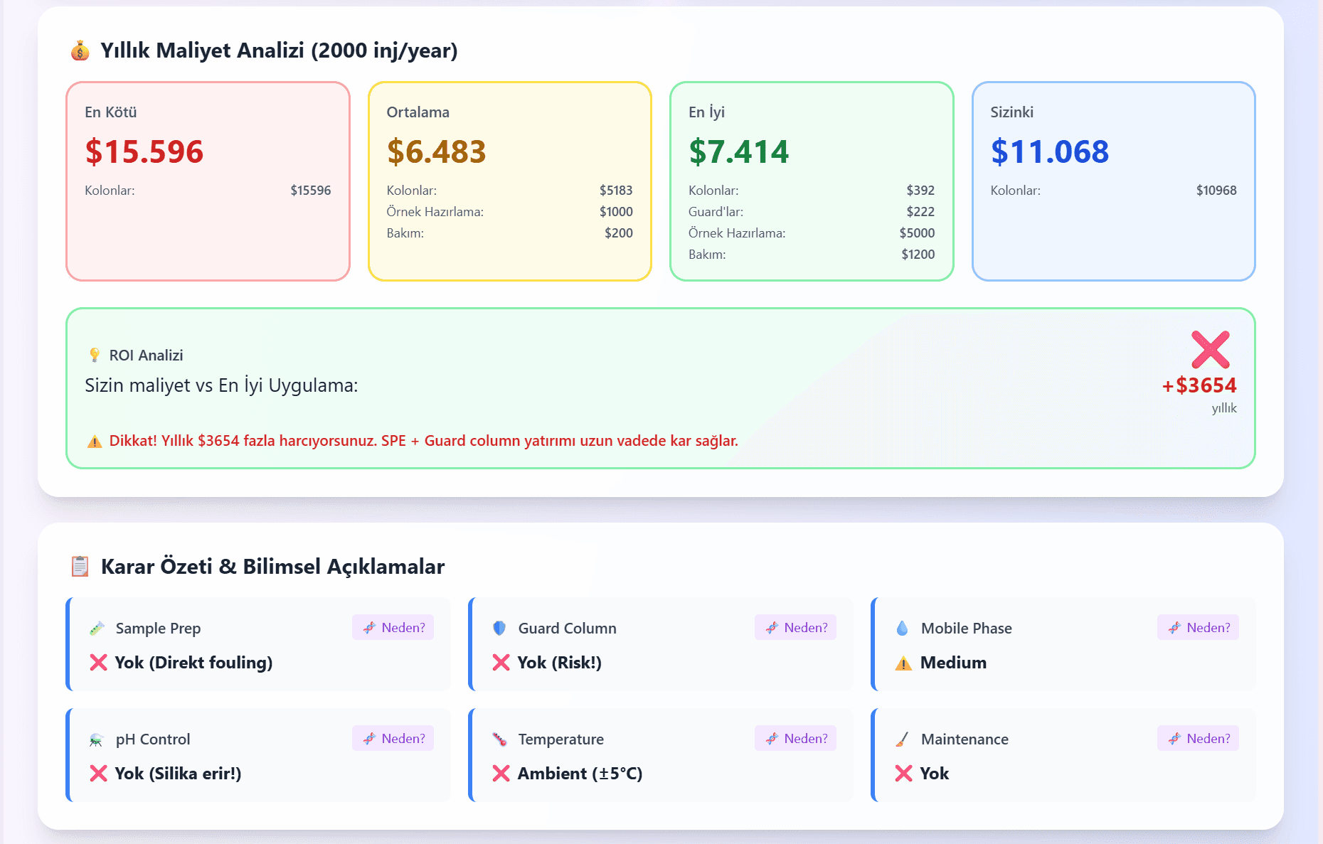 Yıllık Maliyet Analizi