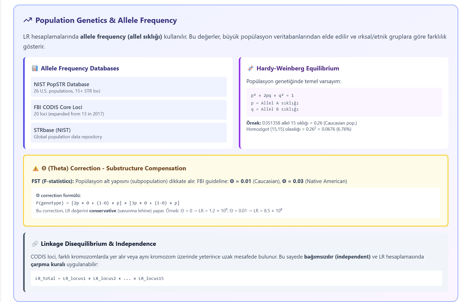 Population Genetics & Allele Frequency