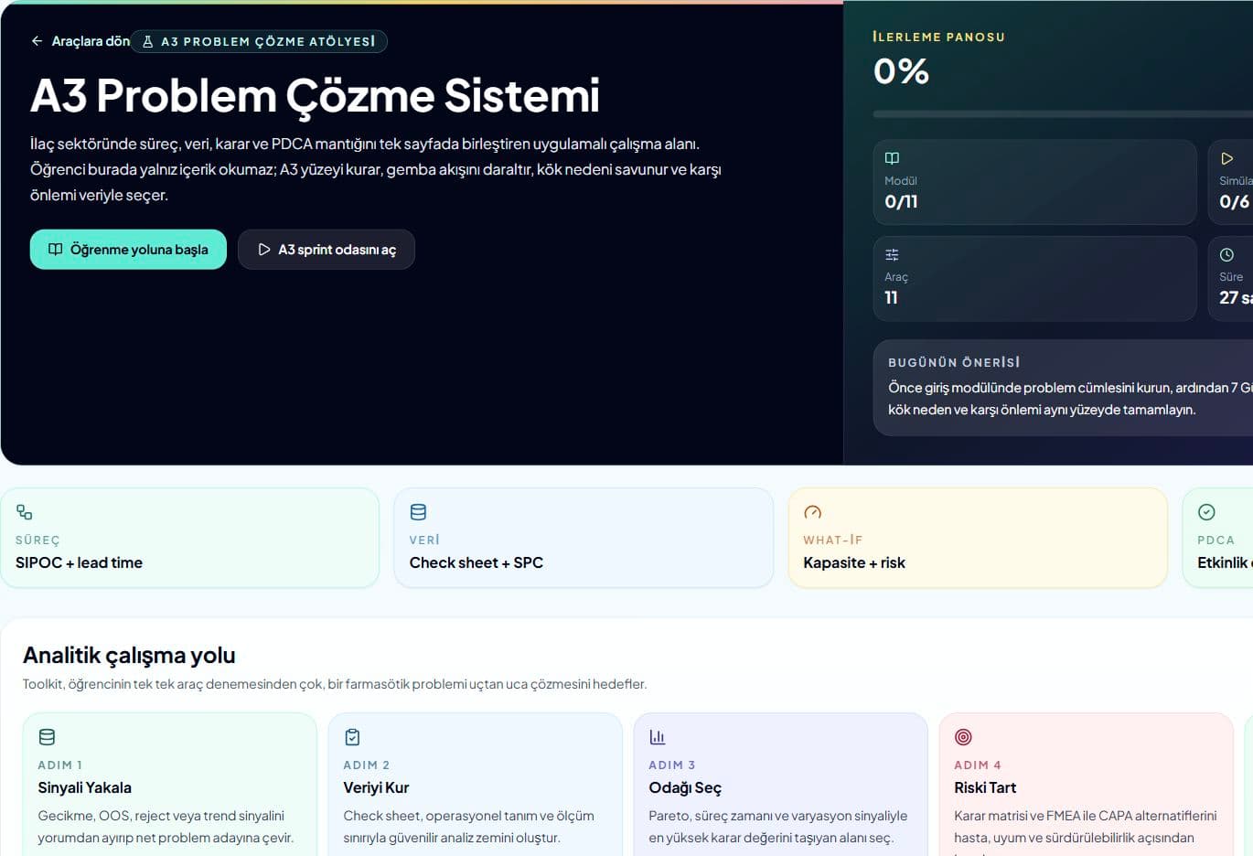 Farmasötik A3 Problem Çözme Toolkit ekranı